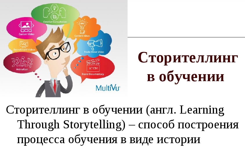 Сторителлинг примеры историй: Сторителлинг: захватывающие примеры историй | Блог 4brain