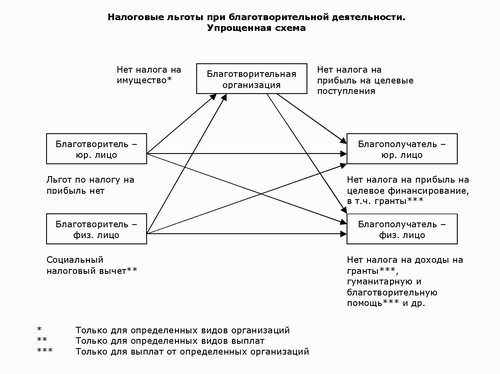 Благотворительный фонд как работает: Что такое благотворительный фонд — что делают благотворительные фонды, как зарабатывают