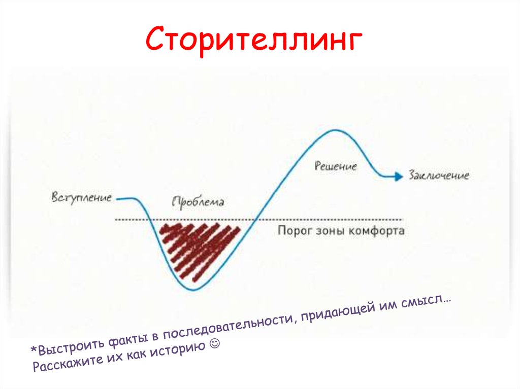 Сторителлинг примеры историй: Сторителлинг: захватывающие примеры историй | Блог 4brain