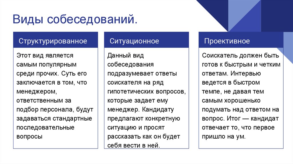 Интересные вопросы для собеседования: 15 самых странных вопросов на собеседовании (и как на них отвечать)