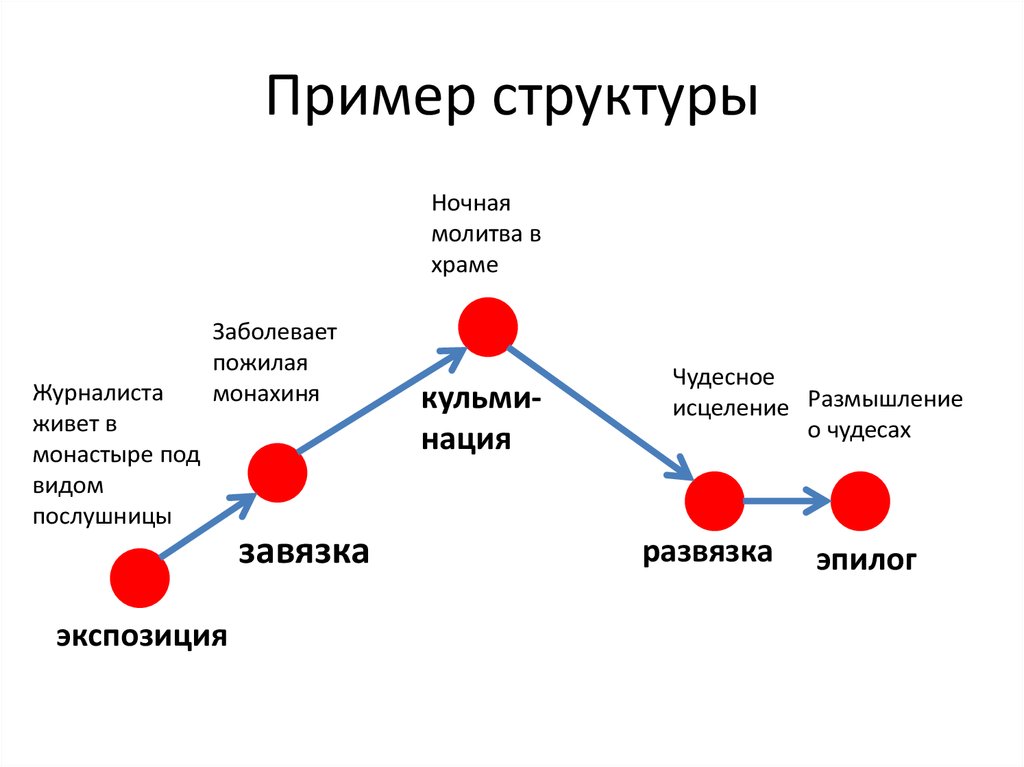 Сторителлинг примеры историй: Сторителлинг: захватывающие примеры историй | Блог 4brain