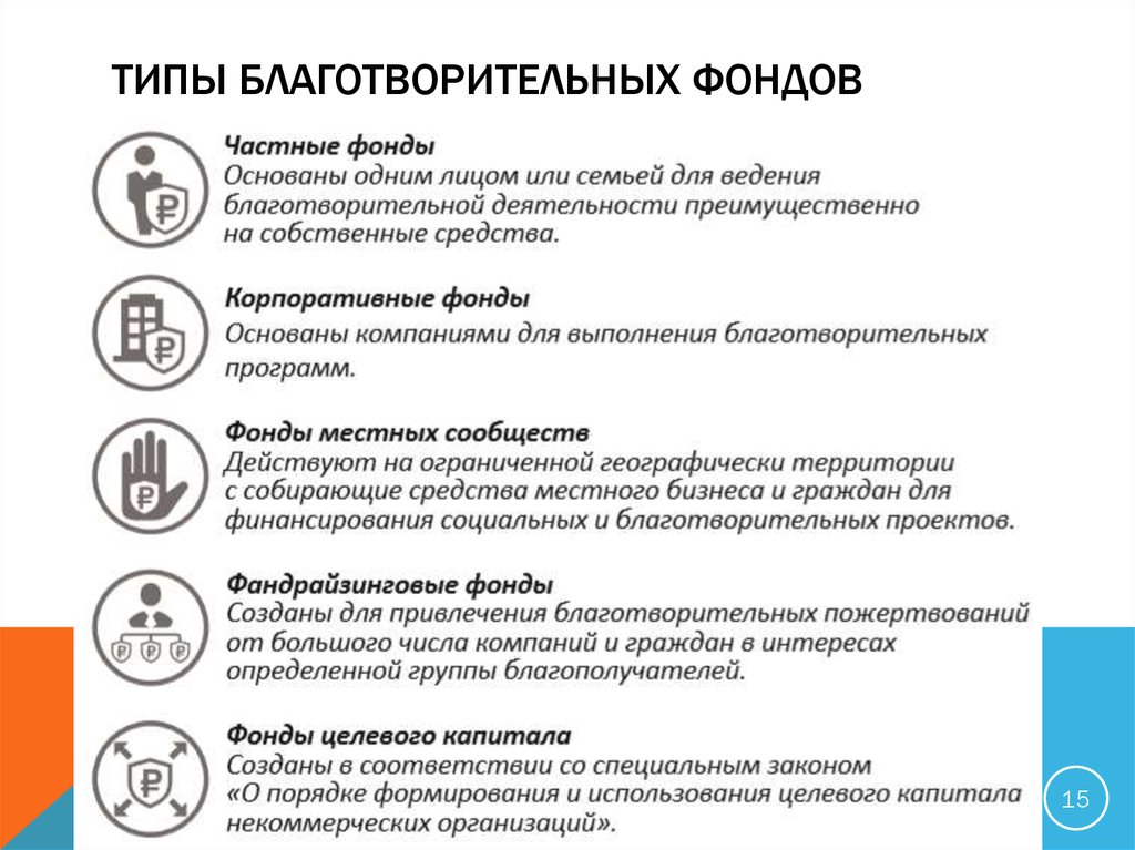 Благотворительный фонд как работает: Что такое благотворительный фонд — что делают благотворительные фонды, как зарабатывают