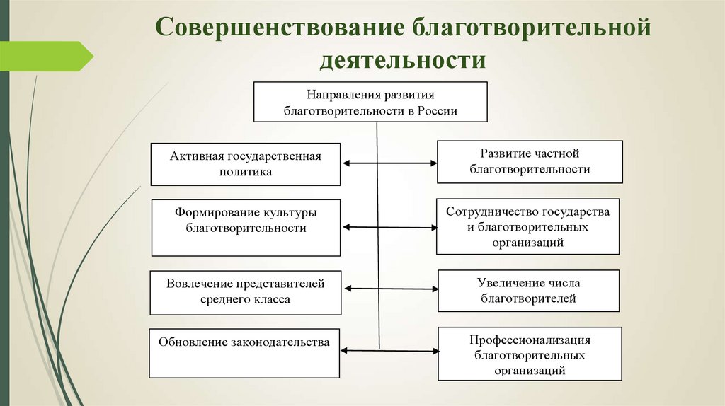 Благотворительный фонд как работает: Что такое благотворительный фонд — что делают благотворительные фонды, как зарабатывают