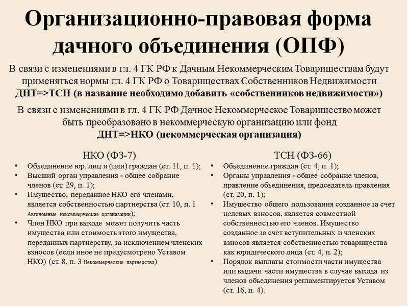 Товарищество собственников недвижимости законодательство: Товарищество собственников недвижимости