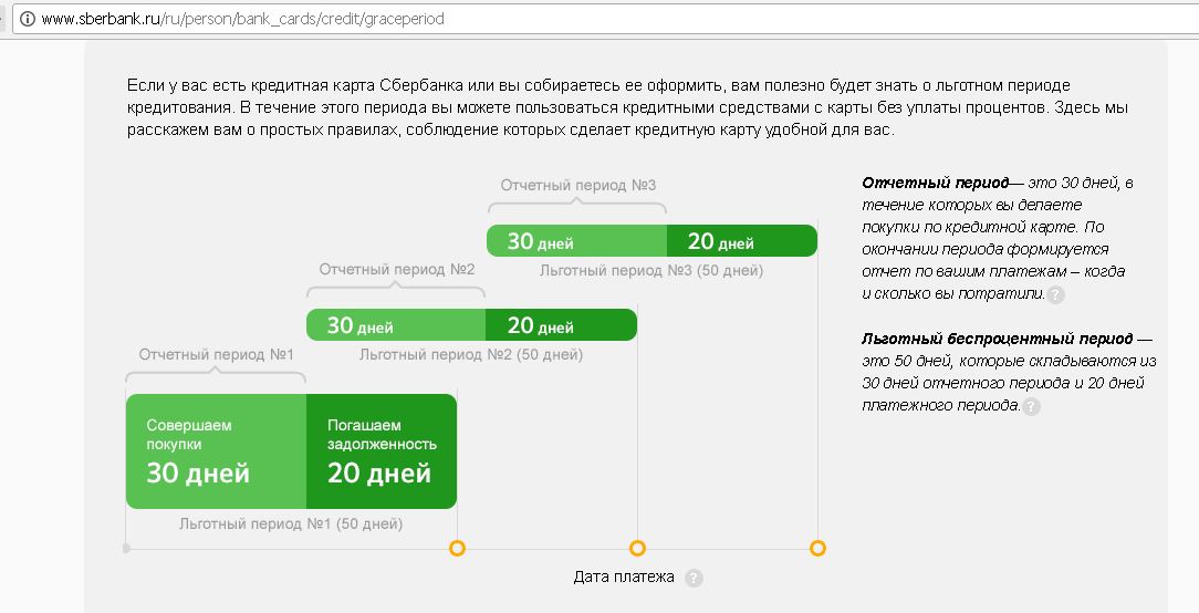 Кредитная карта сбербанк минимальный ежемесячный платеж: Кредитная СберКарта: как использовать эффективно?- Яррег