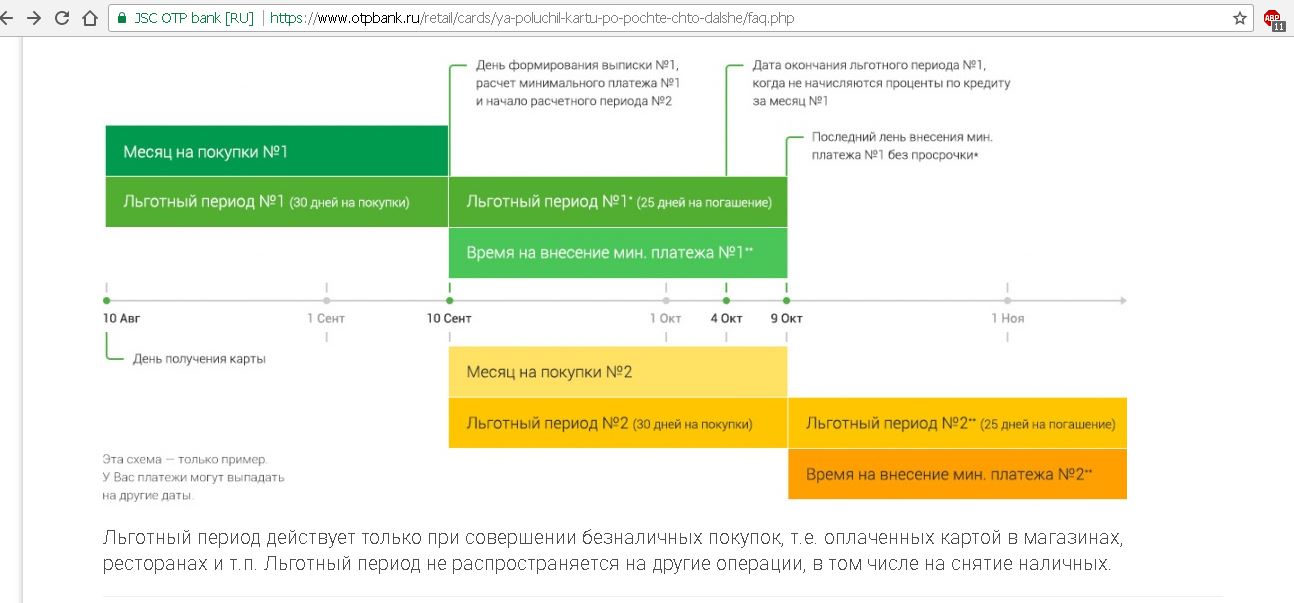 Кредитная карта сбербанк минимальный ежемесячный платеж: Кредитная СберКарта: как использовать эффективно?- Яррег