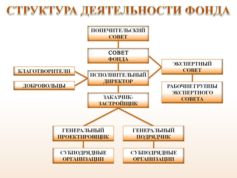 Благотворительный фонд как работает: Что такое благотворительный фонд — что делают благотворительные фонды, как зарабатывают