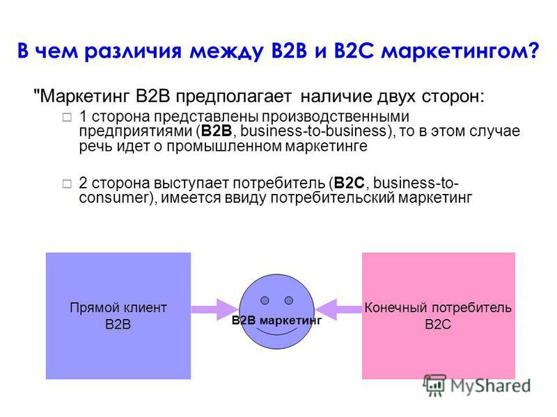 Работа с клиентами формата b2b что это: Nothing found for Chto Takoe B2B Prodazhi Osobennosti I Tehniki %23Content Link0