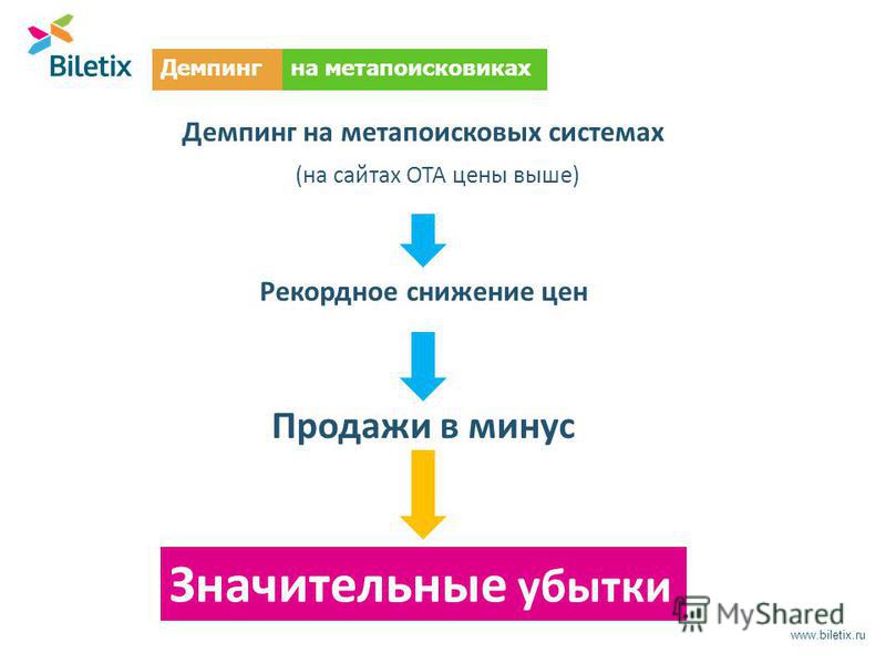 Виды демпинга: Демпинг — виды и способы борьбы с демпингом