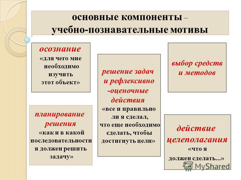 Познавательный мотив: Познавательные мотивы субъекта как предмет психологического анализа Текст научной статьи по специальности «Науки об образовании»