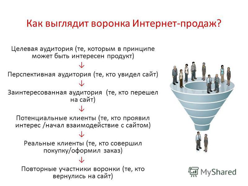 Как найти потенциальных клиентов: Страница не найдена - Блог