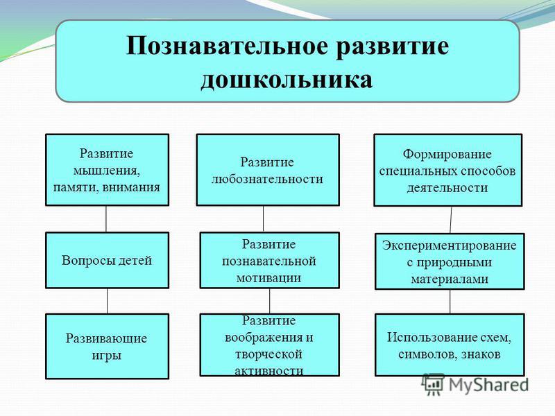 Познавательный мотив: Познавательные мотивы субъекта как предмет психологического анализа Текст научной статьи по специальности «Науки об образовании»