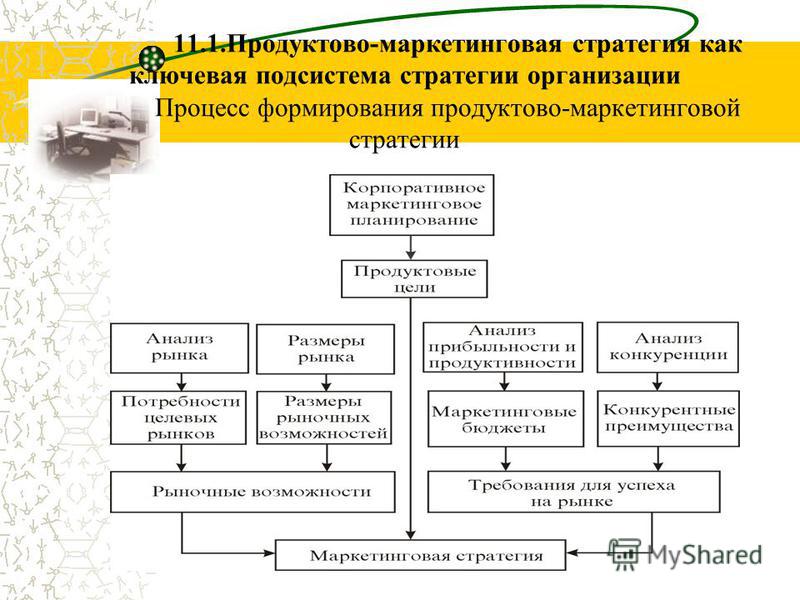 Какие стратегии развития предприятия бывают: модели, инструменты и этапы, примеры