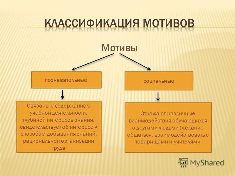 Познавательный мотив: Познавательные мотивы субъекта как предмет психологического анализа Текст научной статьи по специальности «Науки об образовании»