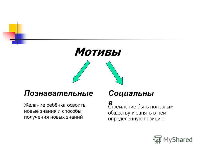 Познавательный мотив: Познавательные мотивы субъекта как предмет психологического анализа Текст научной статьи по специальности «Науки об образовании»