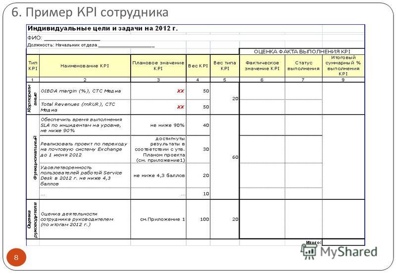 Система kpi для менеджеров: 20+ важных KPI в продажах