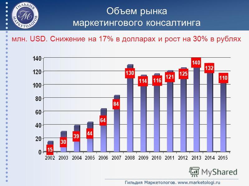 Объем рынка это: Оценка объёма рынка. Кому надо и зачем? — Маркетинг на vc.ru