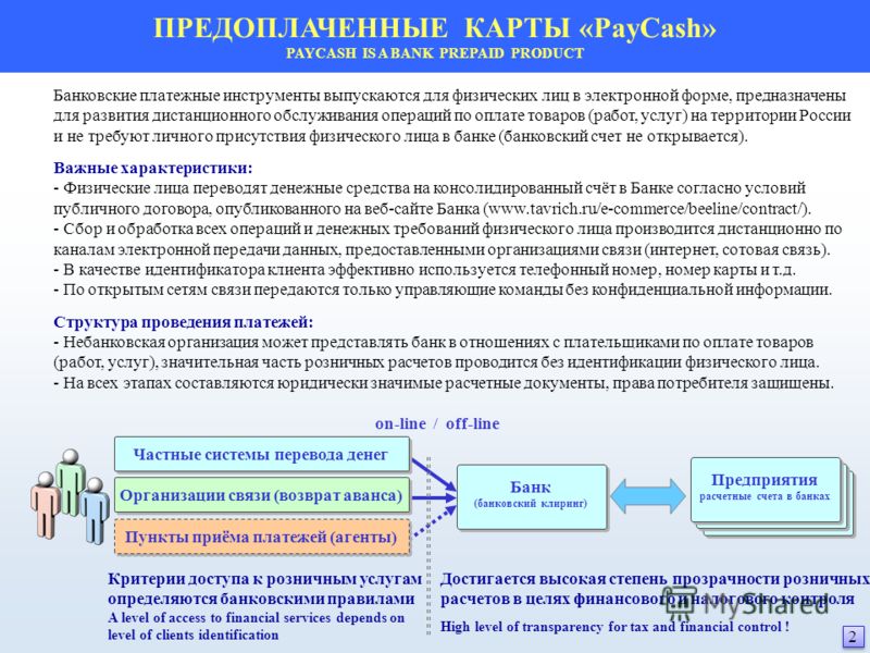 Платежные инструменты это: Ответы на вопросы по главе 4.1 «Национальная система платежных карт» Федерального закона от 27.06.2011 №161-ФЗ «О национальной платежной системе»