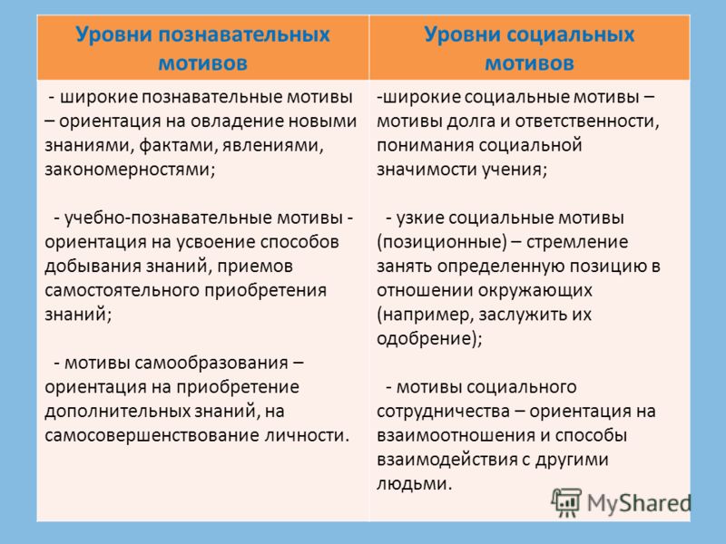 Познавательный мотив: Познавательные мотивы субъекта как предмет психологического анализа Текст научной статьи по специальности «Науки об образовании»