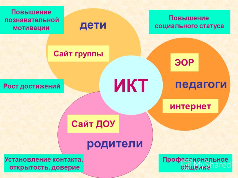 Познавательный мотив: Познавательные мотивы субъекта как предмет психологического анализа Текст научной статьи по специальности «Науки об образовании»