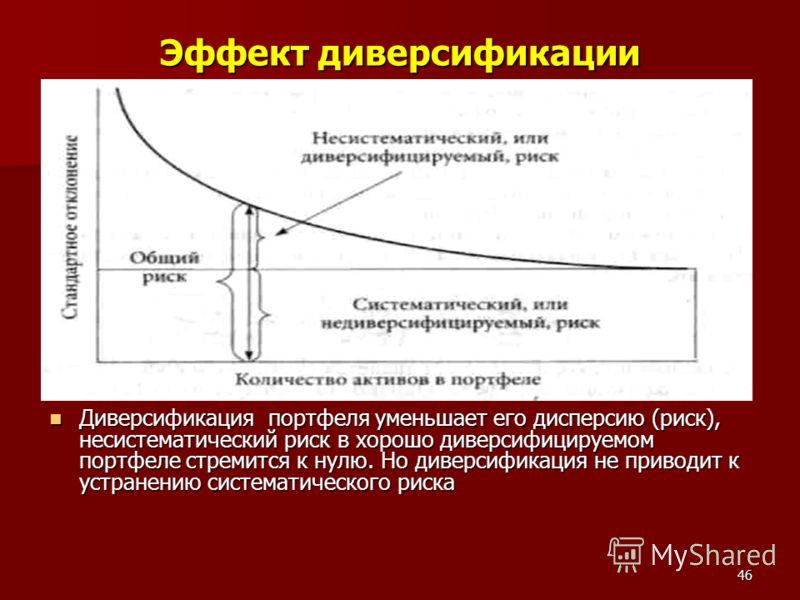 Диверсифицировать что такое: Диверсификация — что это такое простыми словами