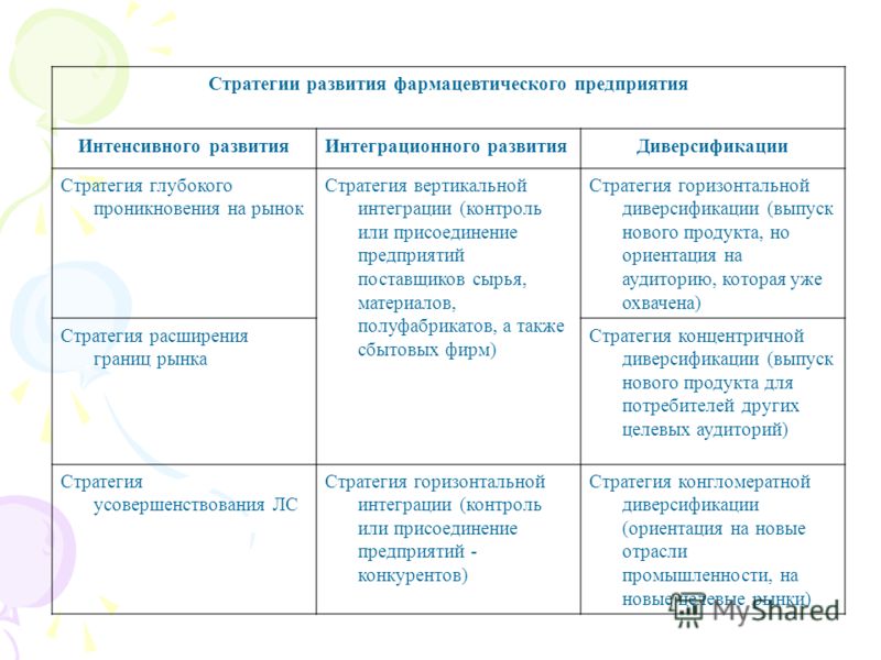 Какие стратегии развития предприятия бывают: модели, инструменты и этапы, примеры