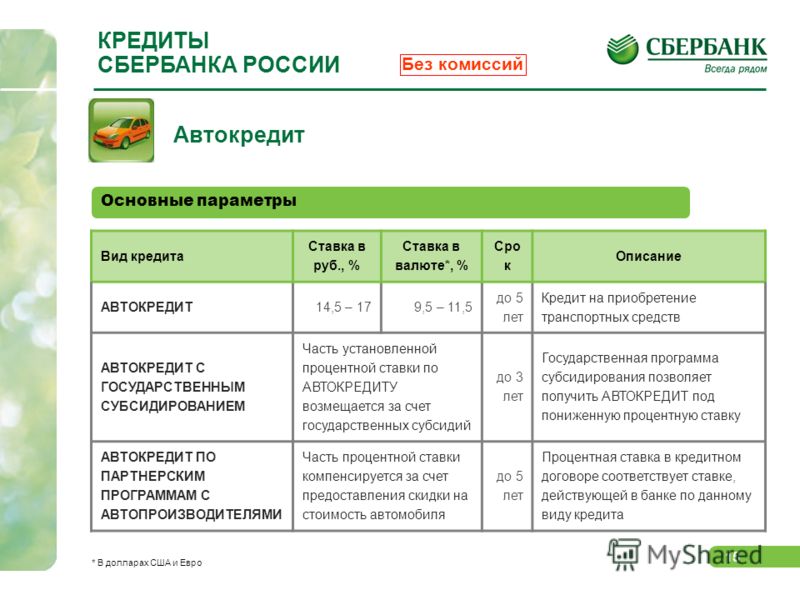 Какой процент по кредитной карте сбербанка: Кредит или кредитная карта?