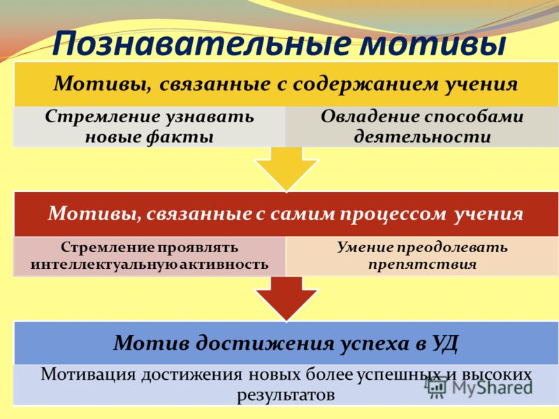 Познавательный мотив: Познавательные мотивы субъекта как предмет психологического анализа Текст научной статьи по специальности «Науки об образовании»