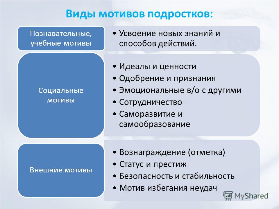 Познавательный мотив: Познавательные мотивы субъекта как предмет психологического анализа Текст научной статьи по специальности «Науки об образовании»