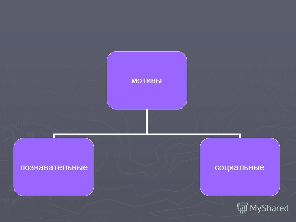 Познавательный мотив: Познавательные мотивы субъекта как предмет психологического анализа Текст научной статьи по специальности «Науки об образовании»