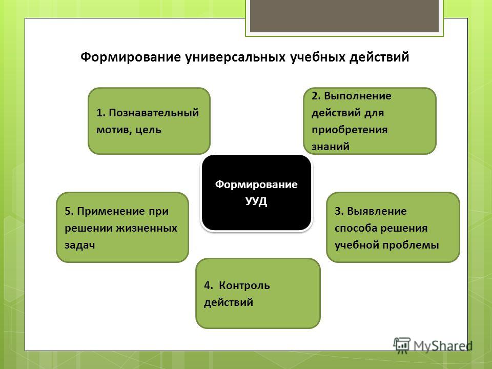 Познавательный мотив: Познавательные мотивы субъекта как предмет психологического анализа Текст научной статьи по специальности «Науки об образовании»