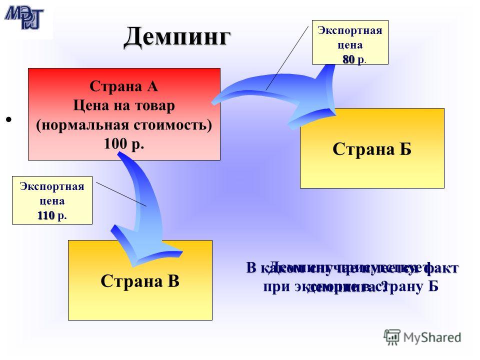 Виды демпинга: Демпинг — виды и способы борьбы с демпингом