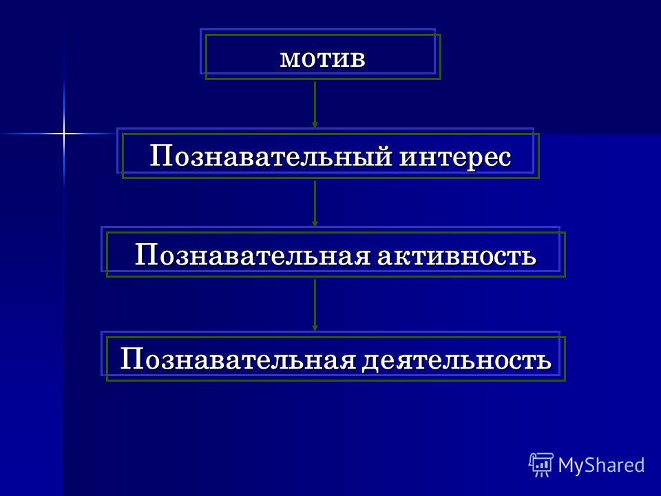 Познавательный мотив: Познавательные мотивы субъекта как предмет психологического анализа Текст научной статьи по специальности «Науки об образовании»