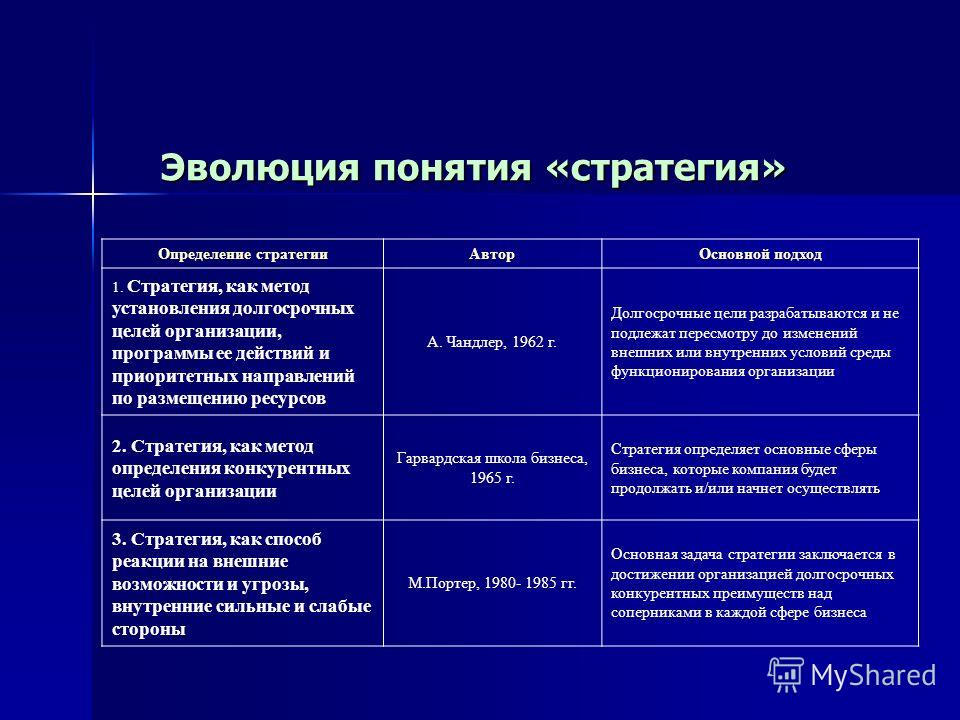 Какие стратегии развития предприятия бывают: модели, инструменты и этапы, примеры