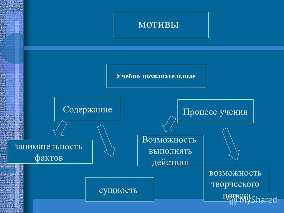 Познавательный мотив: Познавательные мотивы субъекта как предмет психологического анализа Текст научной статьи по специальности «Науки об образовании»