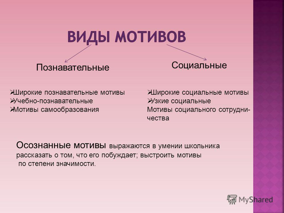 Познавательный мотив: Познавательные мотивы субъекта как предмет психологического анализа Текст научной статьи по специальности «Науки об образовании»