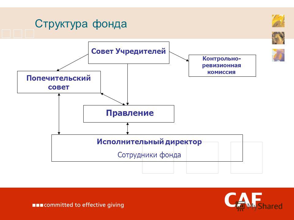 Благотворительный фонд как работает: Что такое благотворительный фонд — что делают благотворительные фонды, как зарабатывают