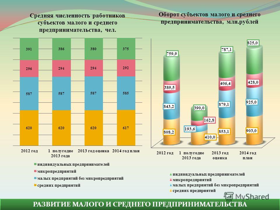 Как определить малый бизнес средний бизнес: Малый и средний бизнес в России: что мы о нем знаем?