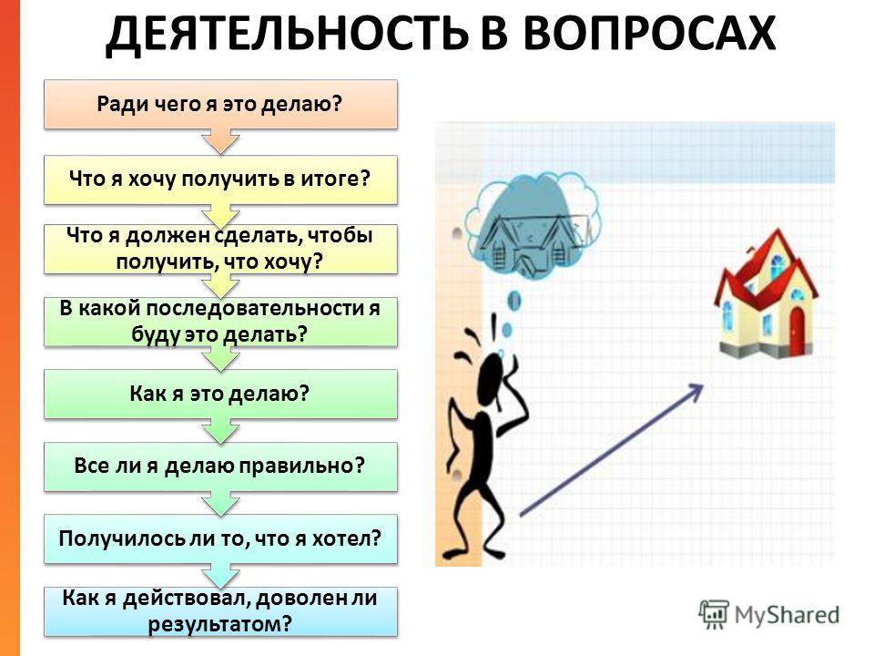 Виды тайм менеджмента и их характеристика: Недопустимое название — e-xecutive.ru