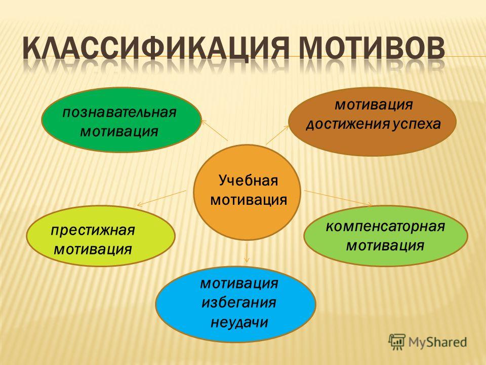 Познавательный мотив: Познавательные мотивы субъекта как предмет психологического анализа Текст научной статьи по специальности «Науки об образовании»