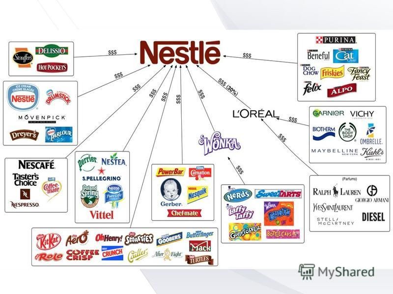 Компания nestle: Nestle Cares | Nestlé