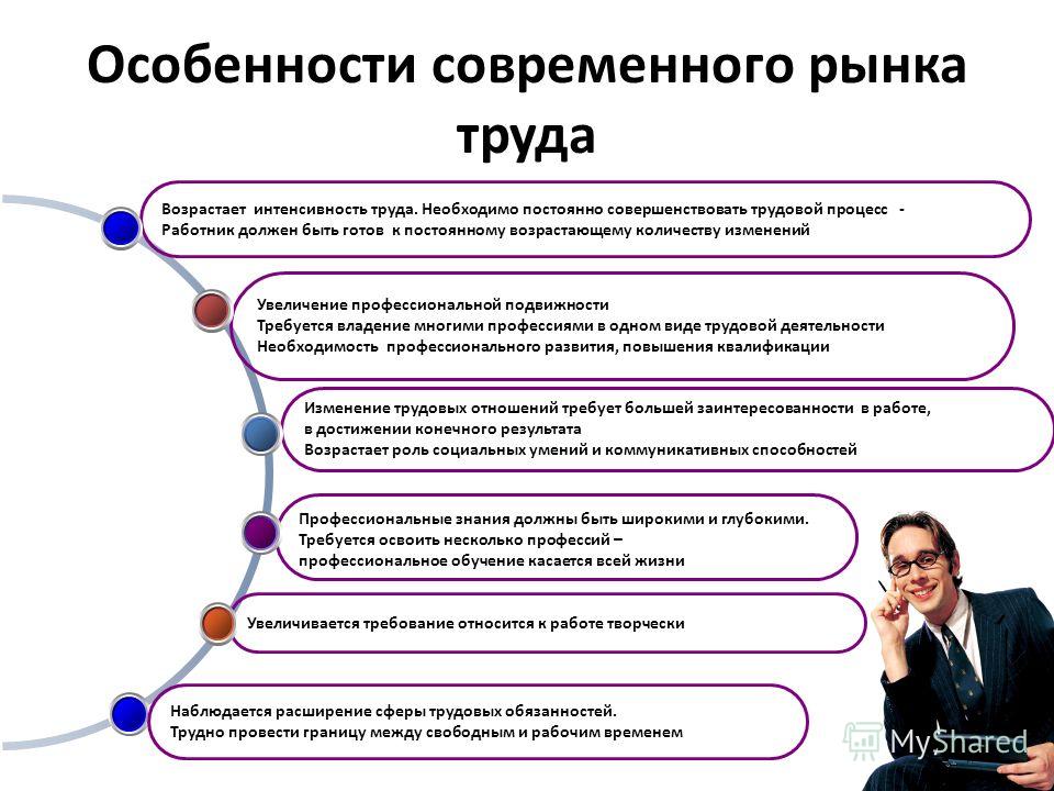 Каким должен быть современный человек: Мини-сочинение на тему "Что значит быть современным человеком?"