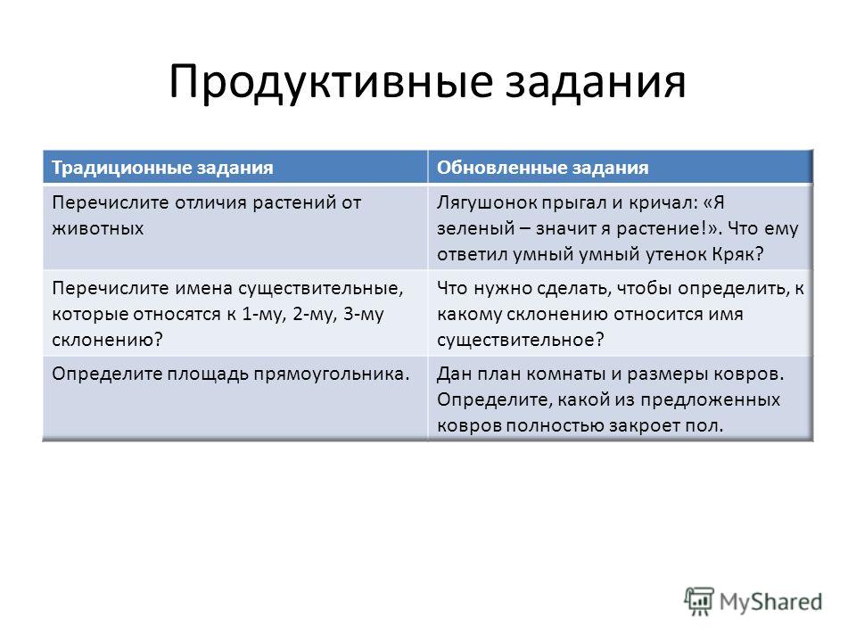 Продуктивно что значит: Недопустимое название — Викисловарь