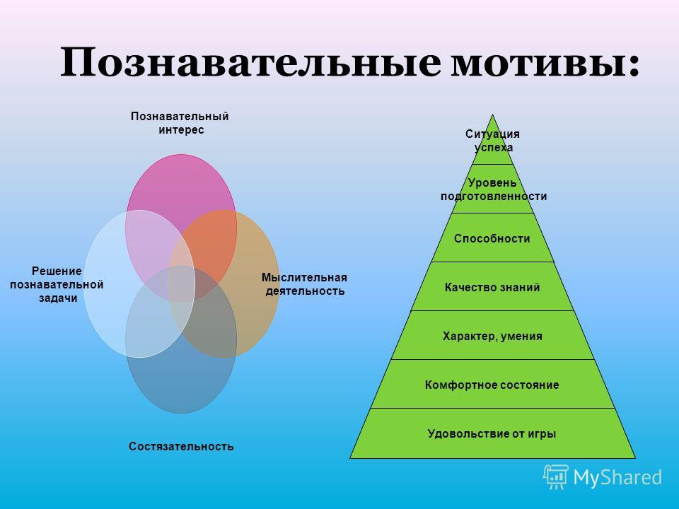 Познавательный мотив: Познавательные мотивы субъекта как предмет психологического анализа Текст научной статьи по специальности «Науки об образовании»