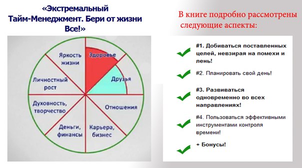 Виды тайм менеджмента и их характеристика: Недопустимое название — e-xecutive.ru