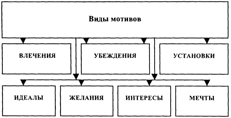 Желание в психологии это: Желание это в психологии? Интерес что это такое? В чем отличие?