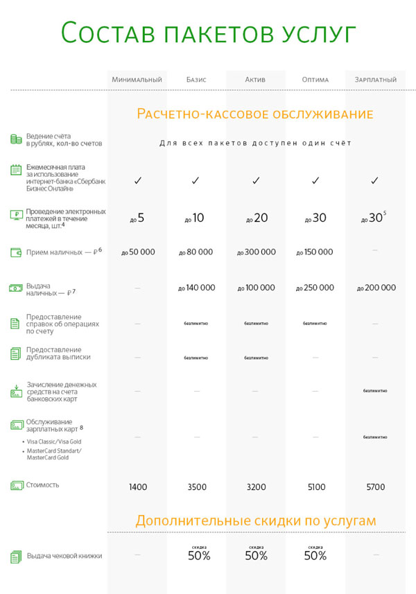 Кредитная карта сбербанк минимальный ежемесячный платеж: Кредитная СберКарта: как использовать эффективно?- Яррег