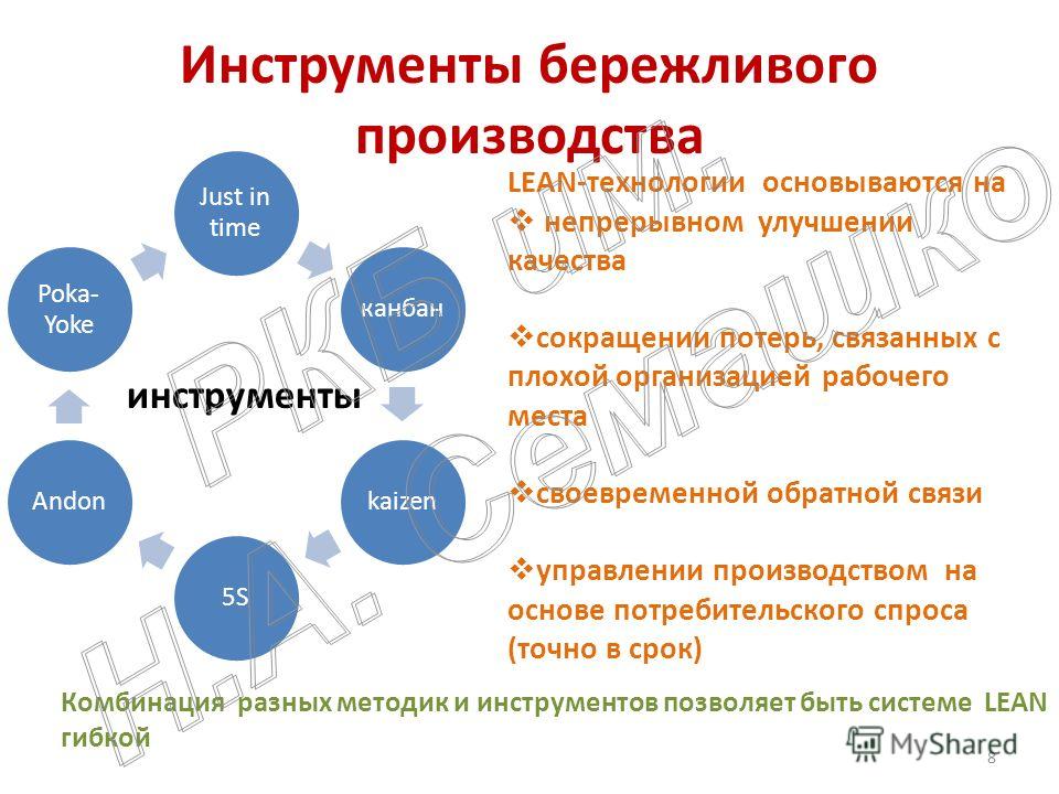 Бережливое производство 6 с: Бережливое производство и 6 Сигм – использовать отдельно или совмещать + список лучших инструментов