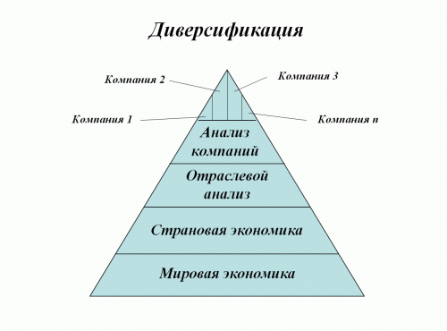 Диверсифицировать что такое: Диверсификация — что это такое простыми словами