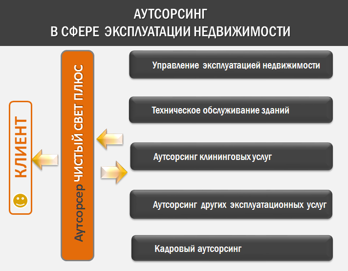 Внутренний аутсорсинг: Что такое внутренний аутсорсинг?